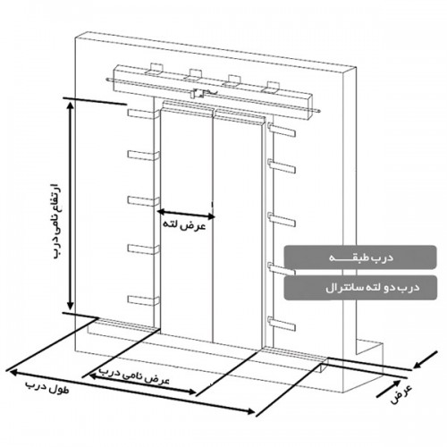 درب تمام اتوماتیک سانترال طبقه آسانسور یاران
